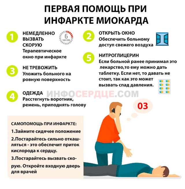 Предынфарктное состояние: что это такое, что делать, признаки, симптомы и лечение