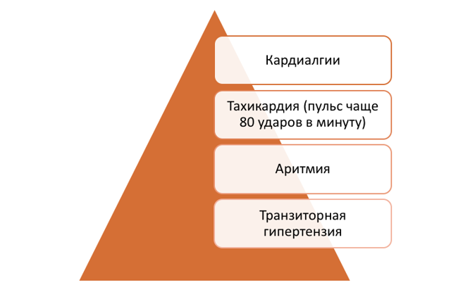 Бромкамфора – инструкция по применению, показания, аналоги