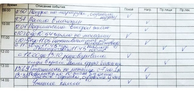 Смад показывает pause - средства, таблица, фото, что это
