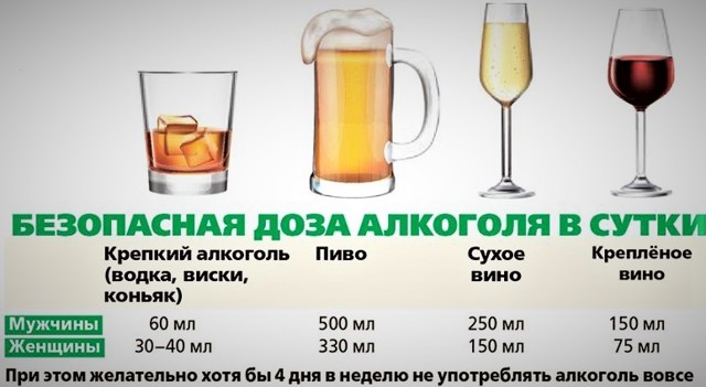 Что повышает давление водка или коньяк - Лечение гипертонии