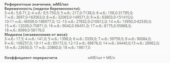 Два разных анализа на хгч