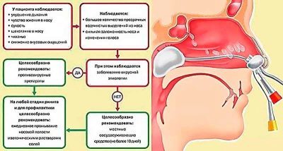 Эваменол мазь инструкция по применению. Отзывы и аналоги.