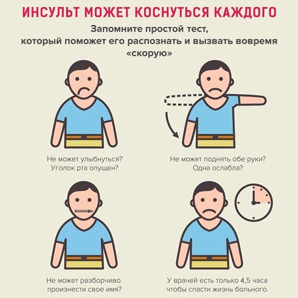 Чем отличается инфаркт миокарда от инсульта головного мозга