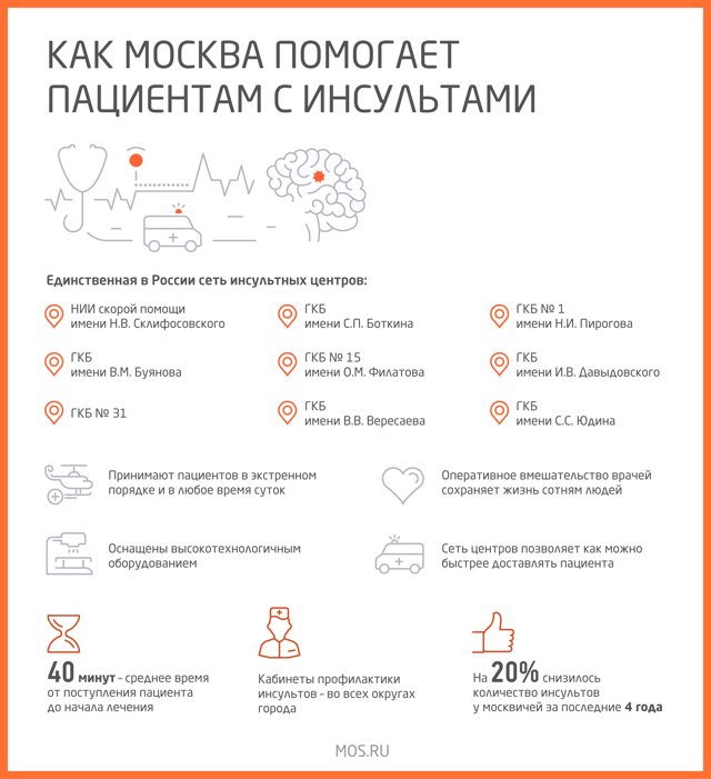 Реабилитация лежачих больных - центр восстановления лежачих больных после инсульта и операций в Москве в отделении Юсуповской больницы
