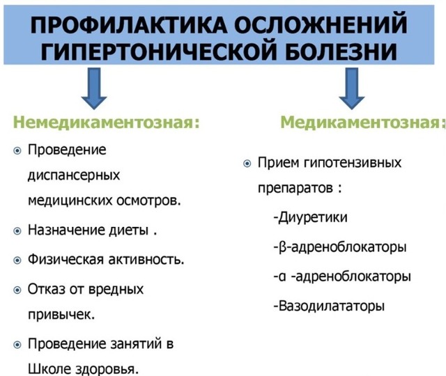 Как избавиться от гипертонии навсегда