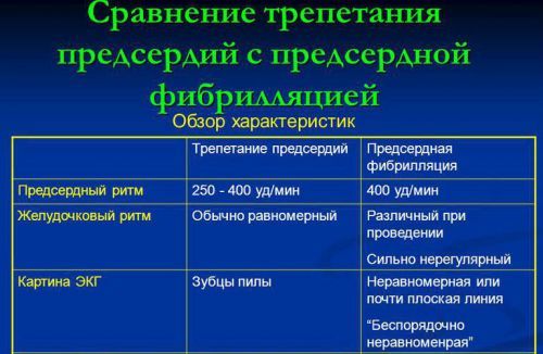 Предсердный ритм норма или патология?