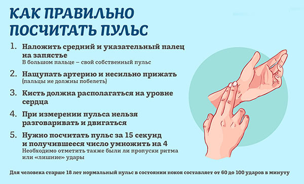 Как снизить пульс в домашних условиях быстро
