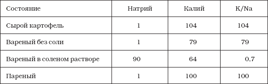 Соэ на верхней границе нормы - Все про гипертонию