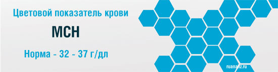 Цветовой показатель крови (ЦП)
