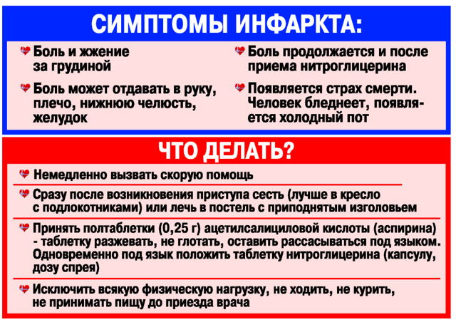 Когда возникает дефицит пульса и как определяется