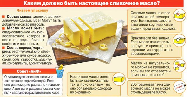 Холестерин и сливочное масло: можно ли есть и в каком количестве