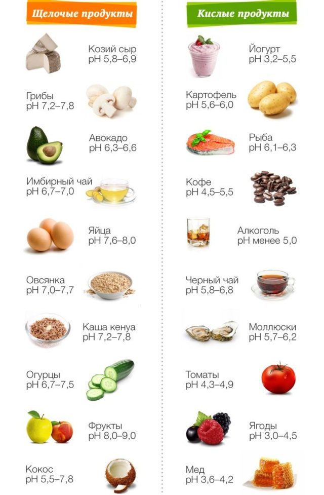 Анализ PH крови — как определить уровень КЩБ, причины повышения и понижения