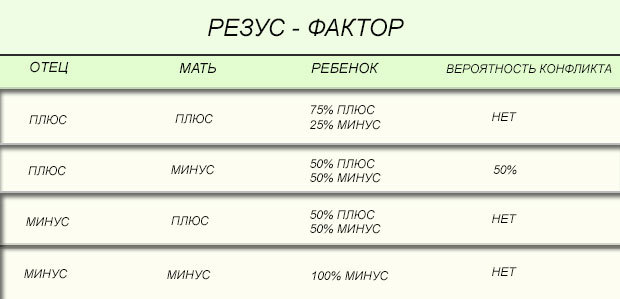 Группа крови родителей и детей – таблица
