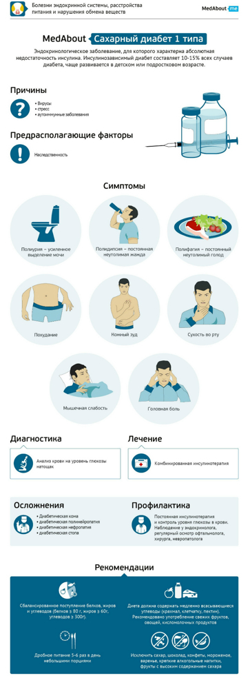 Как определяется тип сахарного диабета — Диабет и всё о нём
