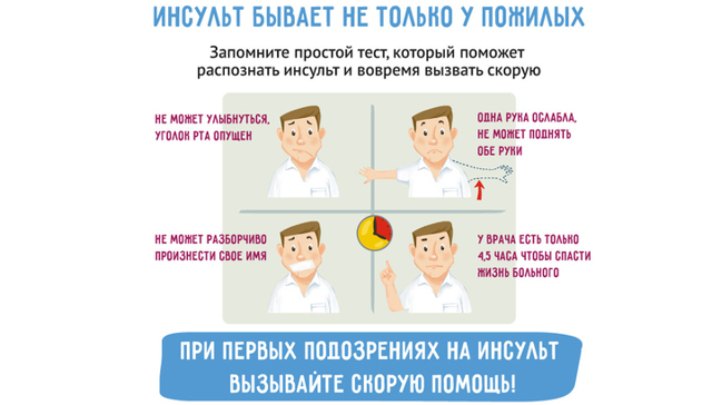 Инсульт: симптомы и первые признаки у женщин и мужчин, первая помощь и лечение