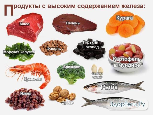 Как поднять гемоглобин быстро, какая норма у женщин, мужчин и детей