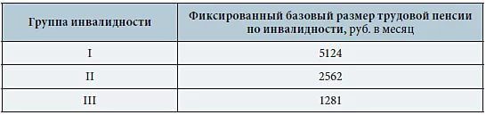 Как оформить инвалидность пенсионеру после инсульта