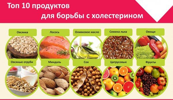 Диета при атеросклерозе сосудов нижних конечностей