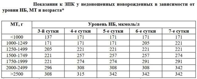 Переливание крови новорожденному при низком гемоглобине