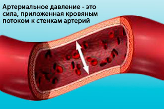 Артериальное давление