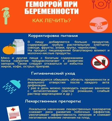 Почему при беременности появляется геморрой? Как лечить геморрой беременным женщинам?