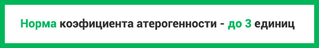 Какая норма холестерина в крови у женщин и мужчин по возрасту
