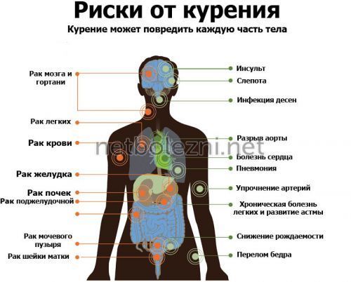 Густая, вязкая и тягучая слюна во рту: причины густой слюны, лечение