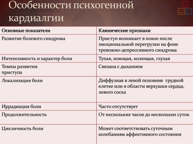 Когда переживаю болит сердце