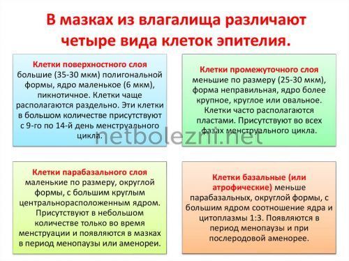 Большие сгустки при месячных: что выходит с кровью?