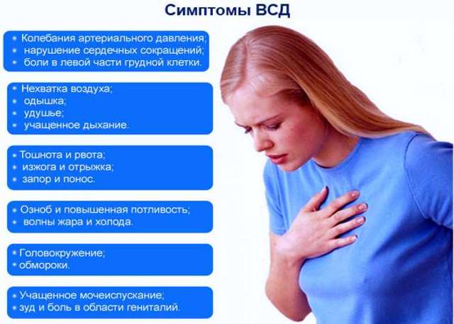 Боль в грудине: причины болевых ощущений слева, справа и посередине грудной клетки (видео)