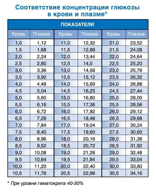 Консультации онлайн. Из какого пальца брать кровь на сахар для глюкометра