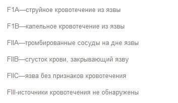 Классификация желудочно-кишечных кровотечений Форрест — Superfb