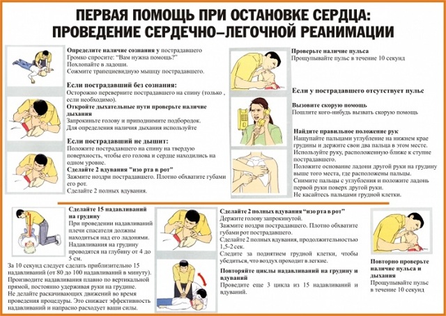 Сердечно-легочная реанимация