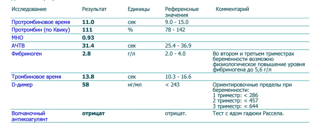 Волчаночный антикоагулянт при беременности