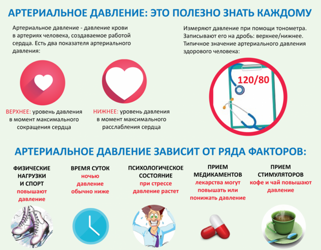 Как поднять давление в домашних условиях быстро