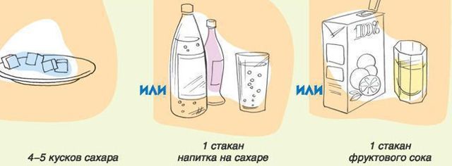Симптомы гипогликемии при сахарном диабете 2 типа