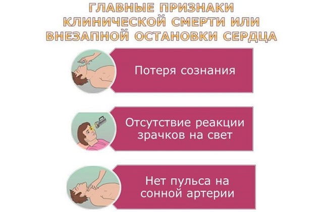 Сердечно-легочная реанимация