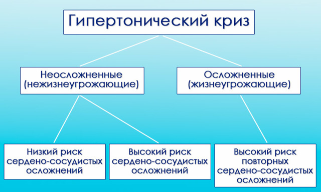 От чего повышается давление у человека: симптомы и признаки гипертонии у женщин и мужчин, как бороться с болезнью