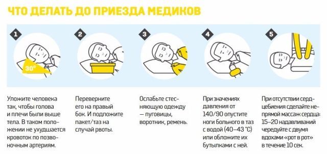 Таблетки от инсульта