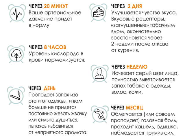 Как влияет курение на давление человека: сигареты повышают или понижают его?