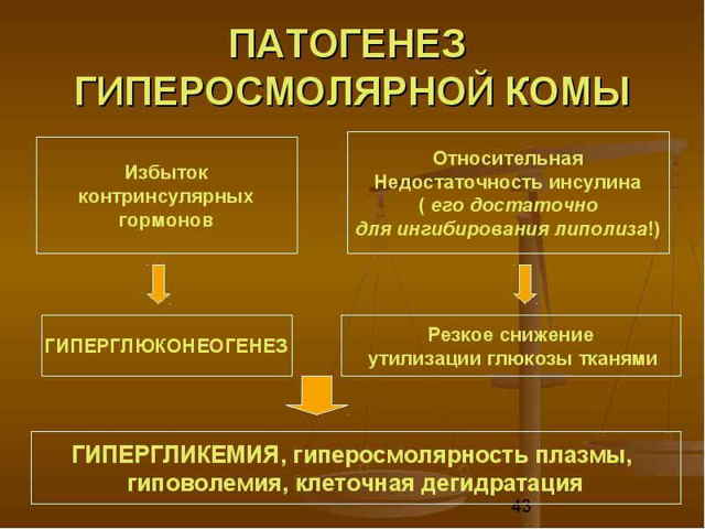 Диабетическая кома у детей и взрослых: причины и последствия - Diabetguru