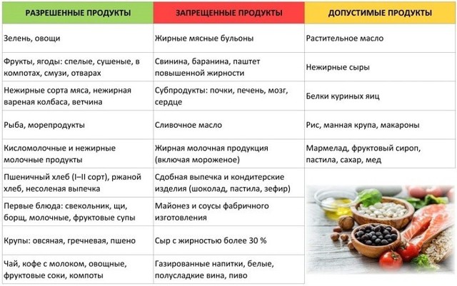 Как укрепить сосуды в домашних условиях