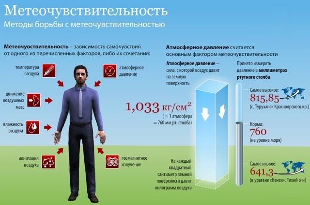 Нормальное атмосферное давление для человека: таблица