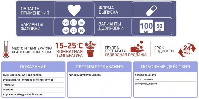 Валидол от тошноты - Лечение гипертонии