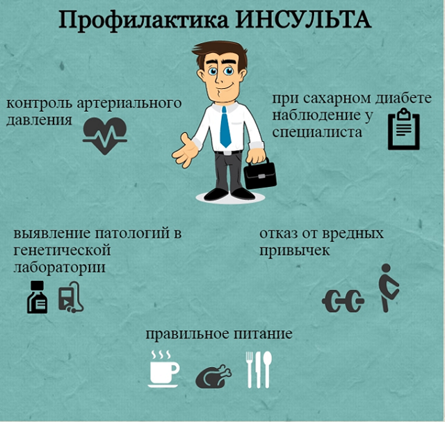 Последствия инсульта у мужчин и методы их реабилитации