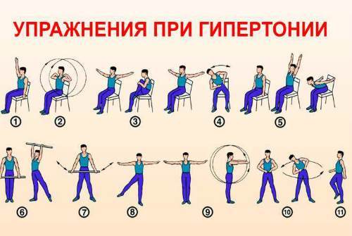 Какие упражнения нельзя делать при гипертонии - Лечение гипертонии