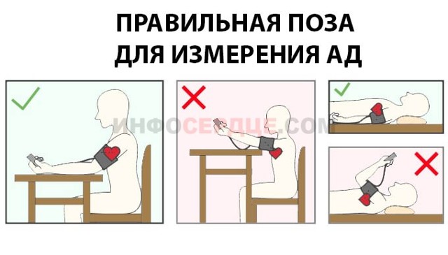 Как правильно измерить давление автоматическим тонометром?