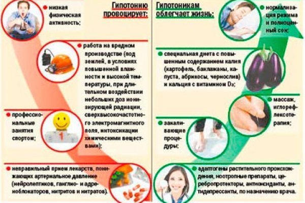 Низкое диастолическое давление – причины и меры лечения