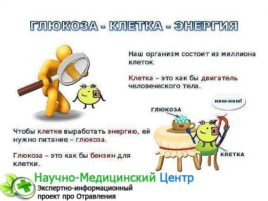 Капельница с глюкозой — для чего? Инструкция по применению, польза физраствора с глюкозой