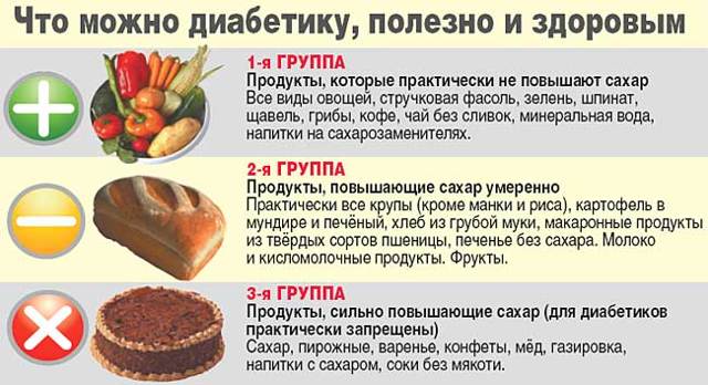 Сахарный диабет: памятка и профилактика для пациентов диабетиков 1 и 2 типа